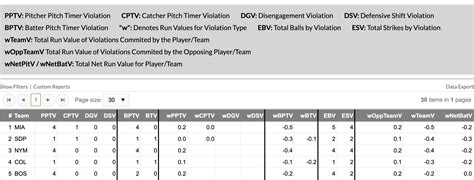 If the batter violates the clock, an automatic strike will be added. . Pitch timer violation